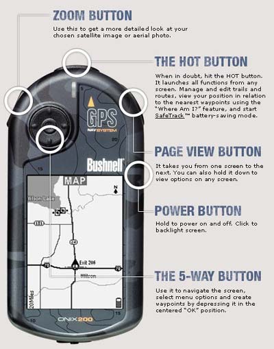 Button functions on the Bushnell ONIX GPS (photo from Bushnell tutorial)