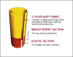 Fabric used in the Cyclone Buff