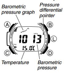 Barometric mode diagram