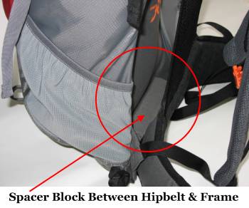Spacer Block Between Hipbelt and Frame
