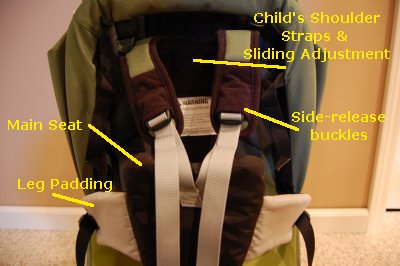 The Five Point Harness
