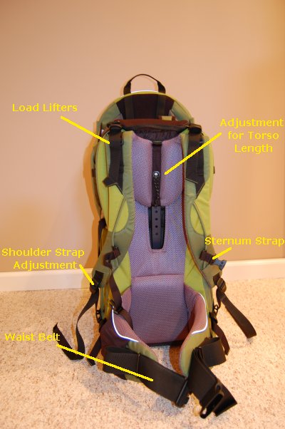 The backpanel of the backpack, annotated