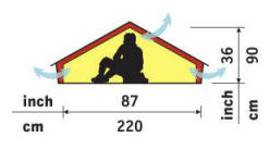 Tent height