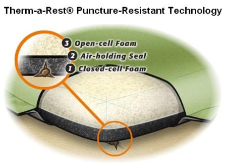 Puncture Resistant Technology